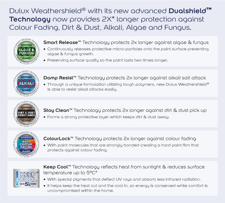 Dulux Weathershield double protection